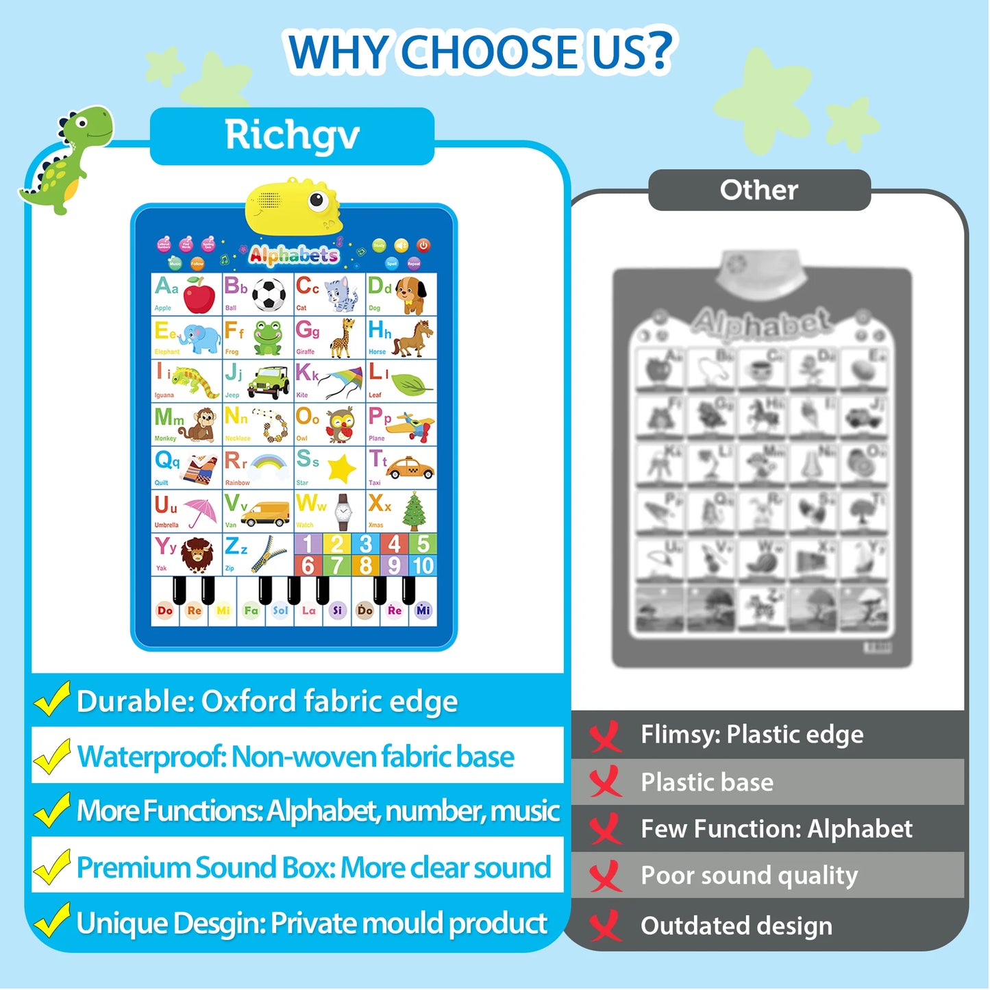 Upgraded Electronic Alphabet Poster Toddler Toys, Interactive Toys Alphabet Wall Chart, ABC Chart for Toddler, Montessori Learning Toys for Kid 1 2 3 4 Year