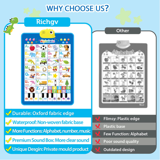 Upgraded Electronic Alphabet Poster Toddler Toys, Interactive Toys Alphabet Wall Chart, ABC Chart for Toddler, Montessori Learning Toys for Kid 1 2 3 4 Year